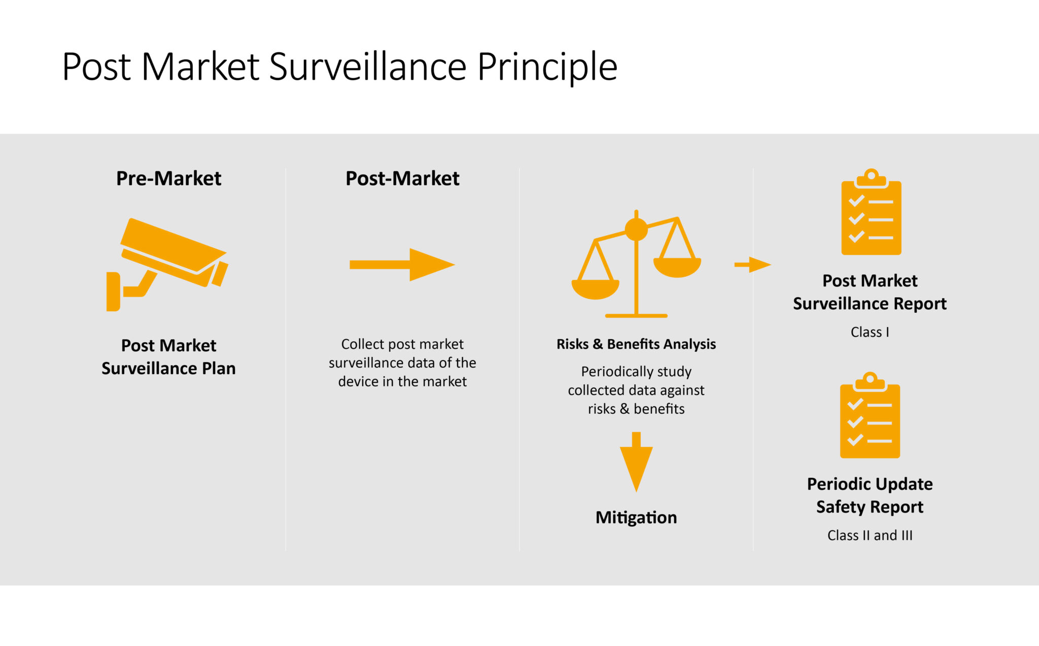 Data Analytics for Energy Market Surveillance MSU001